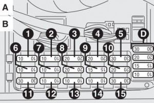 Detailansicht des Hauptsicherungsrahmens mit Sicherung 9 für Zigarettenanzünder im Alfa Romeo 156.