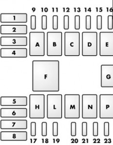 Übersicht der Sicherungen und Relais im Motorraum des Alfa Romeo 166.
