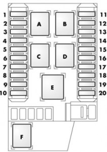Sicherungen und Relais im Kofferraum des Alfa Romeo 166 FL.