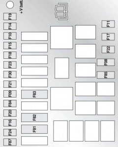 Detailansicht des Sicherungskastens im Motorraum des Alfa Romeo MiTo (2008-2013).