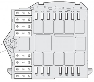 Übersicht des Sicherungskastens in der Nähe der Batterie eines Alfa Romeo Spider.