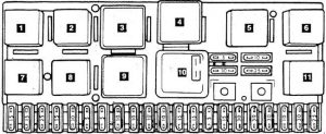 Übersicht des Sicherungsplans im Audi 100 C3 mit markierter Sicherung 4.