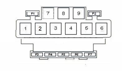 Sicherungskasten-Layout des Audi A4 B6 mit Fokus auf beheiztes Lenkrad