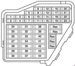 Sicherungs- und Relaisplan für Audi A6 C5 (1997-2005) im Armaturenbrett.