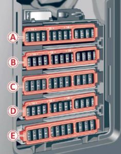 Fußraum Beifahrerseite Audi S4 (2018) Rechtslenker mit Sicherungskasten C.