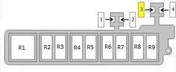Übersicht der Sicherungen und Relais im Innenraum des Audi TT 8J