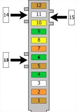 Sicherungskastenbelegung im Kofferraum des Audi TT 8J (2006-2014)