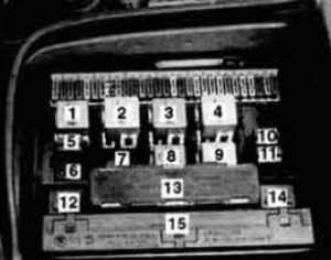 Vorderer Sicherungskasten am Armaturenbrett auf der Fahrerseite.