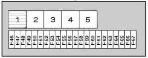 Sicherungskasten-Schema Kasten 1, Position rechts hinter der Abdeckung im BMW E39.