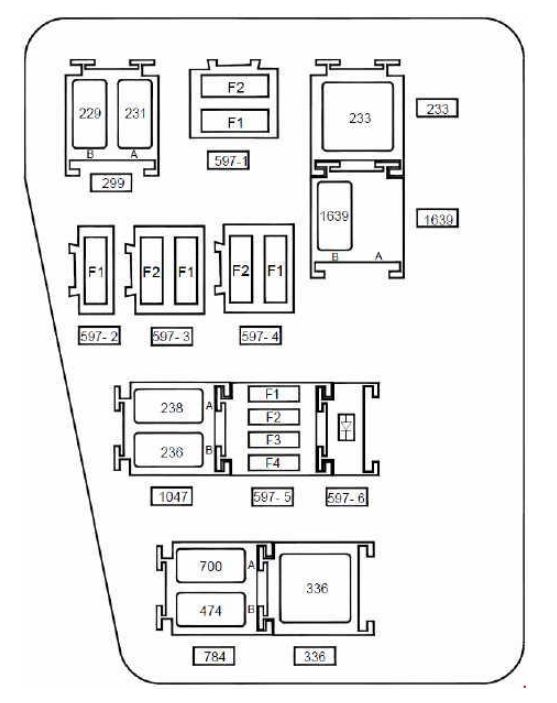 Sicherungskasten-Diagramm im Motorraum (K4M690-K4M694) des Dacia Duster (2010-2017).