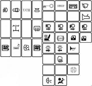 Detailliertes Sicherungskasten-Diagramm für Dacia Duster (2010-2017) in der Kabine.