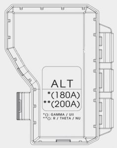 Sicherungskasten an der Batterie mit abgenommener Abdeckung im Motorraum.