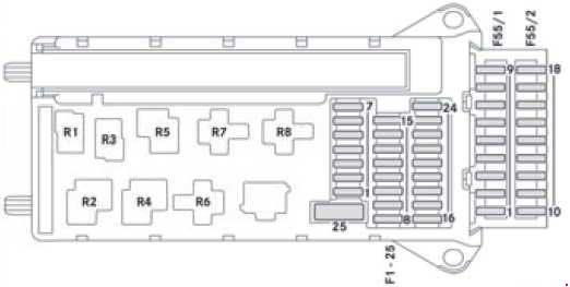 Detaillierte Sicherungsbelegung des Hauptsicherungskastens im Mercedes Sprinter W906 (2006-2017).