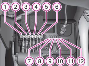 Sicherungsplan an der Batterie für den Skoda Fabia (2008)