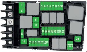 Übersicht des Sicherungskastendiagramms für den Skoda Kodiaq im Motorraum.