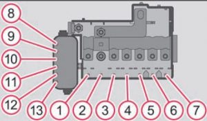 Sicherungskasten im Motorraum des Skoda Roomster (2013) für Schalt- und DSG-Getriebe.