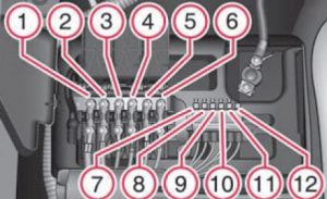Sicherungskasten im Motorraum des Skoda Roomster (2013) für Automatikgetriebe.