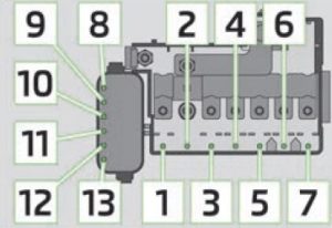 Sicherungsplan im Motorraum des Skoda Roomster (2014) für die Zigarettenanzünder-Steckdose.