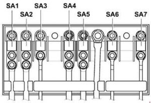 Übersicht der Sicherungsbelegung im unteren Motorraum des VW Golf V mit Relais.