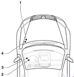 Position der Sicherung 24 für den Zigarettenanzünder im VW Golf 5.