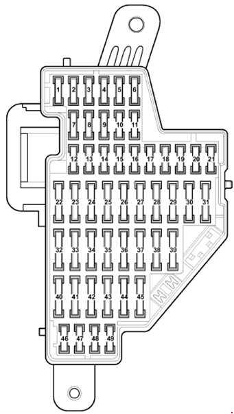 Position des Sicherungskastens am linken Armaturenbrett auf der Fahrerseite.