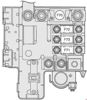 Sicherungsbelegung des Alfa Romeo 147 (2001-2005) im Batteriekasten.