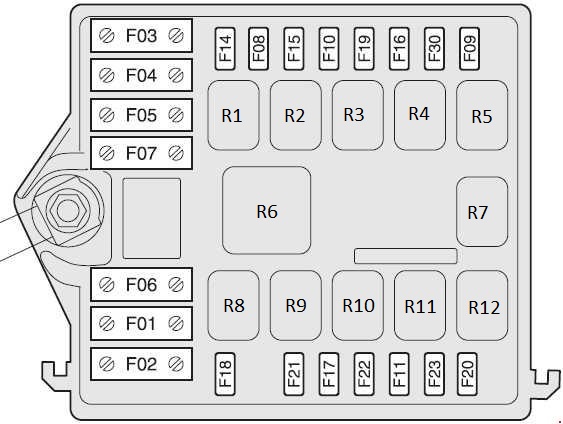 Detaillierter Sicherungsplan für das Alfa Romeo 147 Modell (2001-2005).