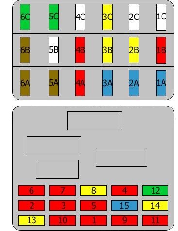 Detailliertes Sicherungskasten-Diagramm für den Alfa Romeo 156 Crosswagon.