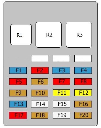Übersicht des Sicherungsplans für den Alfa Romeo 166, zweite Detailansicht.
