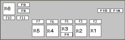 Detaillierter Sicherungsplan für den Alfa Romeo 166, erste Ansicht.