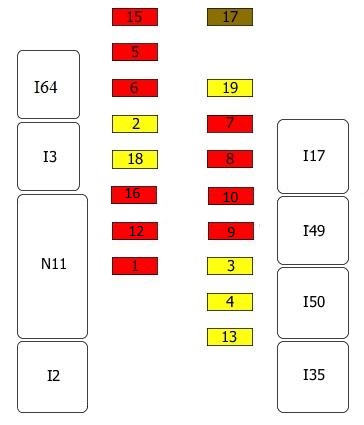 Detailansicht der Sicherungskastenbelegung für den Alfa Romeo GTV (1995-2005).