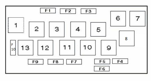 Sicherungskasten-Layout Typ 1 für Audi A4 und S4 (B5) Modelle.