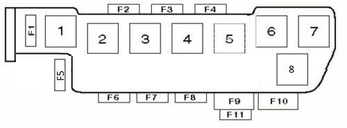 Sicherungskastenbelegung Typ 1 mit detaillierten Informationen für Audi B5.
