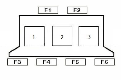 Sicherungskastenbelegung Typ 1 für Audi A4 und S4 (B5) Modelle.