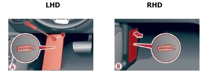 Position des Sicherungskastens im Fußraum des Fahrers oder Beifahrers.