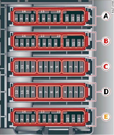 Sicherungskasten-Diagramm für den Fußraum, mit Belegung C und D.