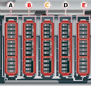 Diagramm des Sicherungskastens im Kofferraum für automatisiertes Fahren.