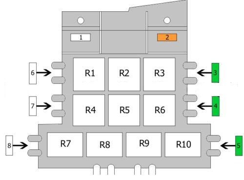 Sicherungskasten und Relais links im Fahrerfußraum des Audi A8