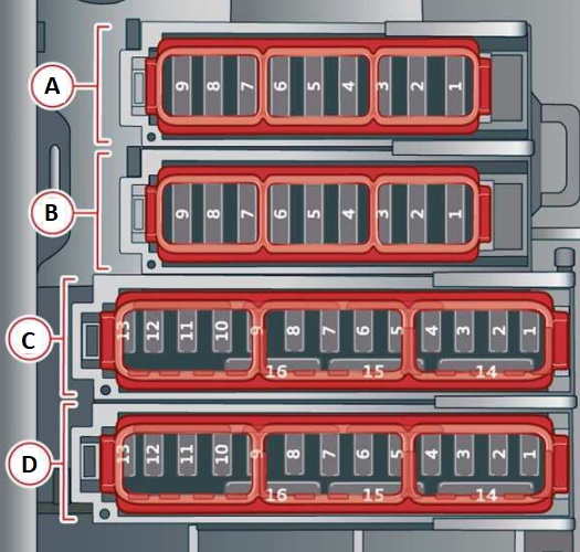 Sicherungsbelegung für die Bedienfelder im Fußraum des Fahrzeugs.