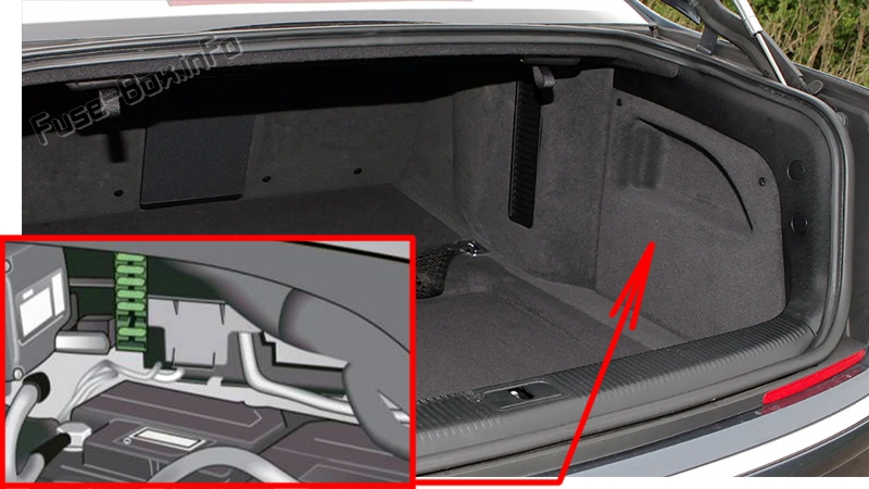 Lage des Sicherungsblocks rechts im Kofferraum des Audi A8/S8.