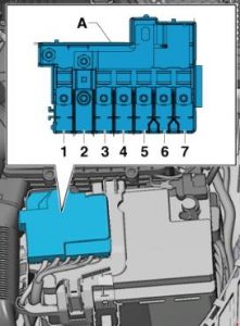 Sicherungshalter B für Audi S1 Modelle mit Batterie im Motorraum.