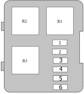 Nahaufnahme des Sicherungskastens im Motorraum des Audi TT 8N.