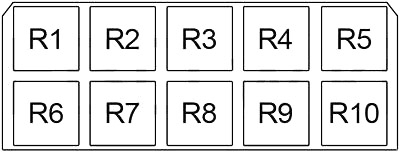 Sicherungskasten 2 im Fahrzeuginnenraum, relevant für Modelle 1988-1994.