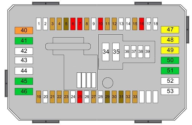 Detaillierte Ansicht des Sicherungskastens im Motorraum mit Belegungsplan.