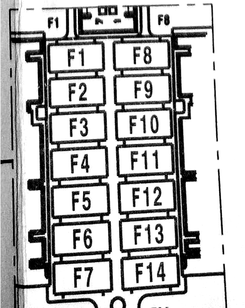 BDC (Body Domain Controller) Schema mit Sicherungsnummern und Funktionen.