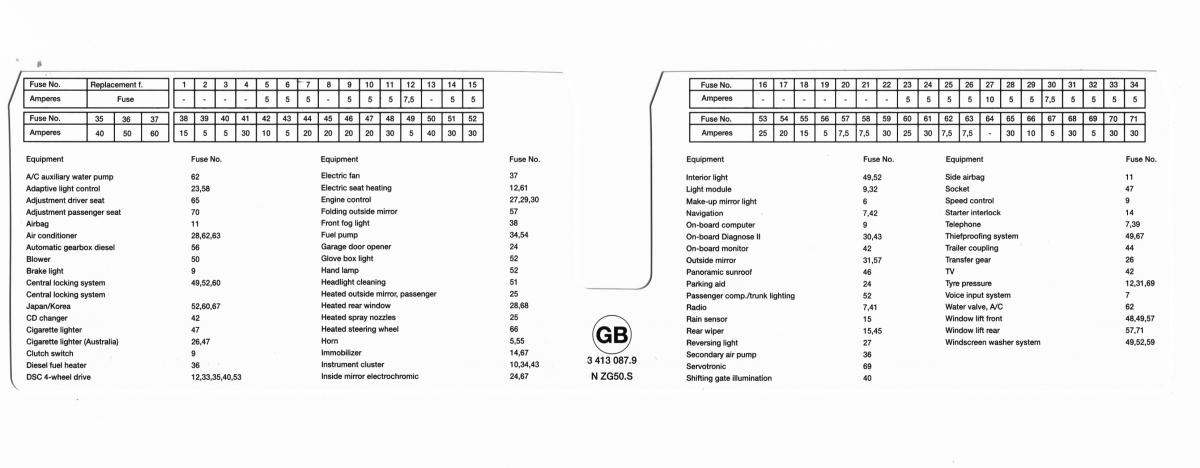 Detailansicht der Sicherungsbelegung des BMW X3 E83, Version 1