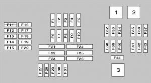 Detailliertes Sicherungskasten-Diagramm für das Armaturenbrett unter dem Handschuhfach.
