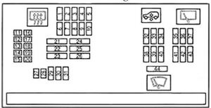 Sicherungskasten-Diagramm für das Armaturenbrett unter dem Beifahrerfußraum.