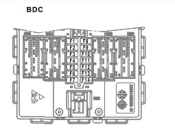 Diagramm des BDC (Karosseriesteuergerät) Sicherungskastens im BMW iX3.