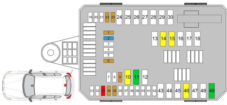 Sicherungskasten und Relais im Kofferraum für spezifische Funktionen.